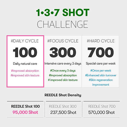 Alternative view of VT Cosmetics Reedle Shot 700 - Micro-needle Face Booster serum